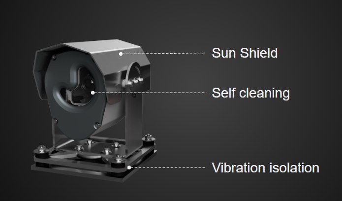 Annotated render of the CrusherBuddy detection camera showing the sun shield, self-cleaning lens and vibration isolation mount